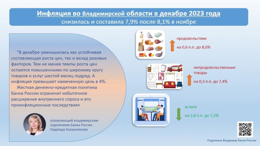 Инфляция в декабре 2023 г 24.01